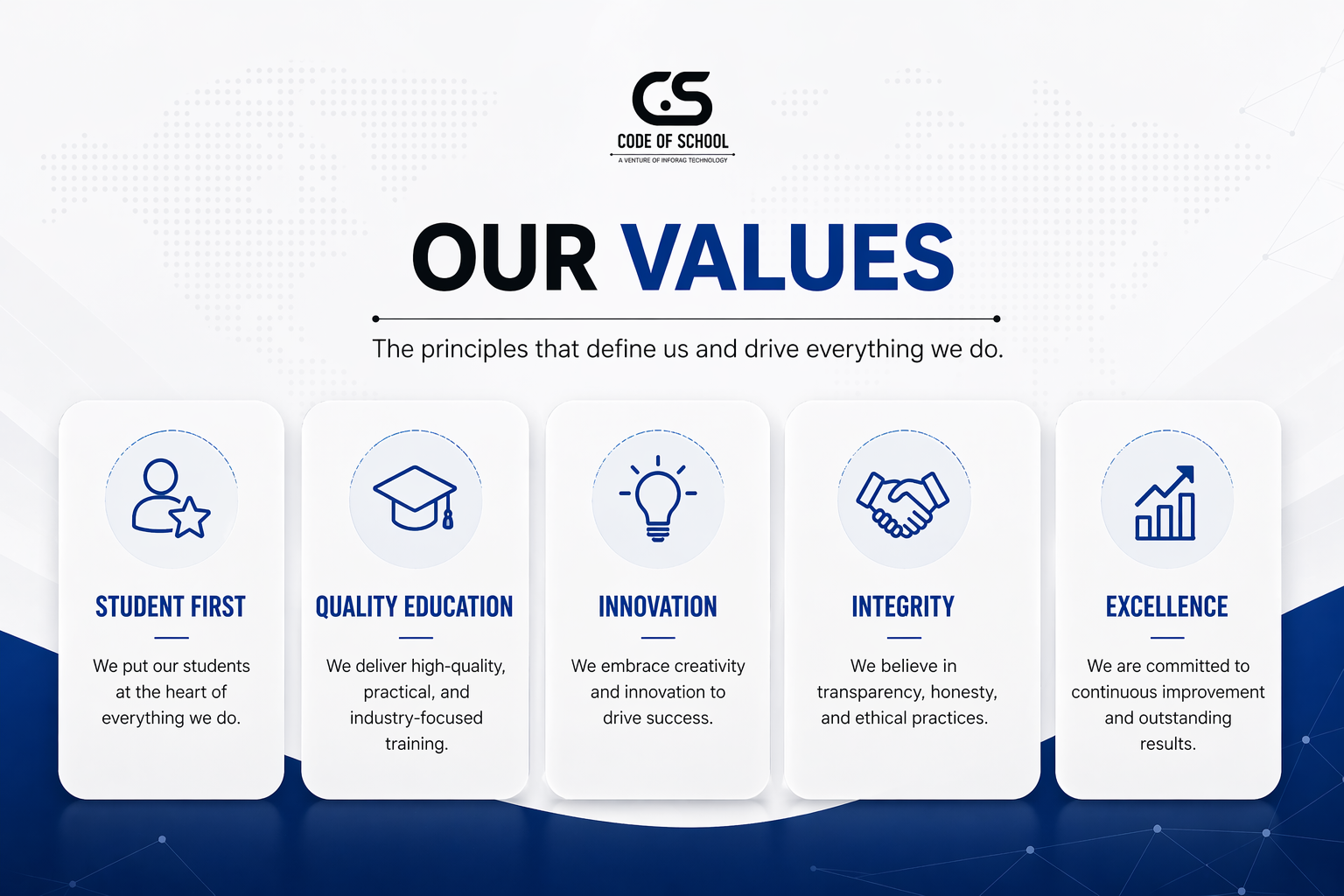 Code Of School - Best IT & Digital Marketing institute in indore